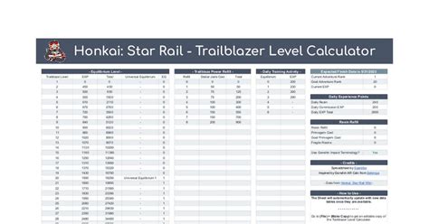 hsr account value calculator|Leveling Calculator — Honkai: Star Rail .